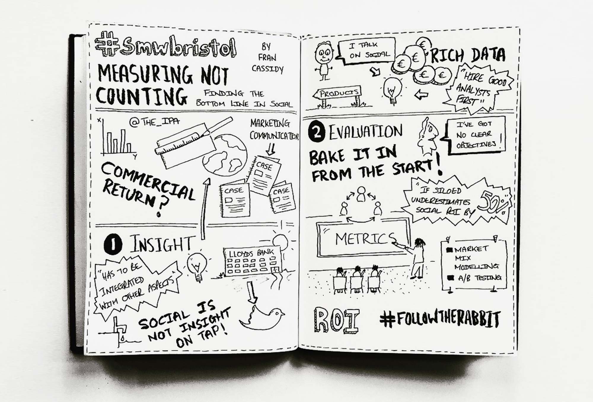 Social Media Week Bristol smw #SMW Branding Design Event Conference Illustration Sketchnote Sketchnoting LeoDo Liam Williams